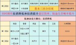 塞恩生命值是怎么疊加的：詳解機制與實戰(zhàn)技巧