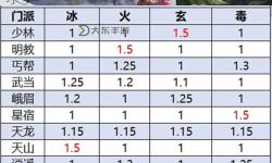 天龍八部sf卡gm狀態(tài)詳細(xì)解析與玩法指南