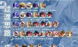 云頂之弈銳雯主c出裝全攻略：最佳搭配與實(shí)戰(zhàn)技巧