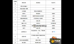 魔獸世界影蹤派聲望怎么開啟攻略詳解
