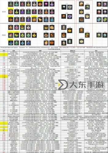 全面解析冒險島Link屬性表:詳解角色屬性與提升策略圖2