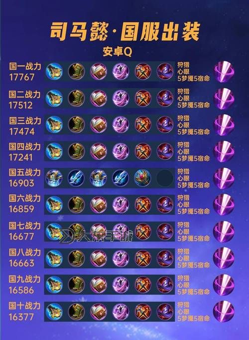 錘石ADC一刀流出裝符文全面解析，掌握核心玩法技巧圖1
