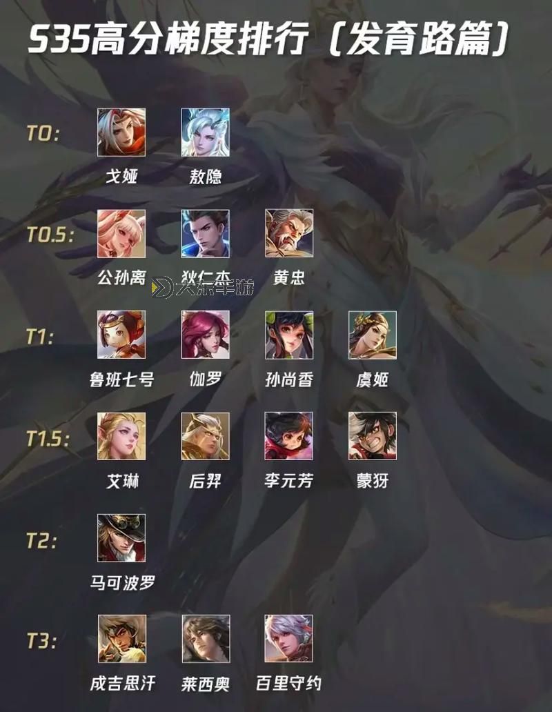 S8.5與S8強(qiáng)勢(shì)英雄排名全解析：誰(shuí)是最強(qiáng)王者？圖1