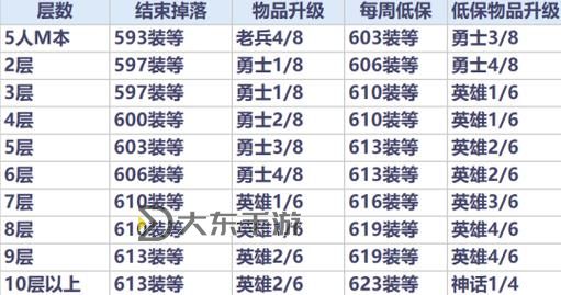 全面解析110級版本元素裝備:提升戰(zhàn)力的關(guān)鍵選擇圖1