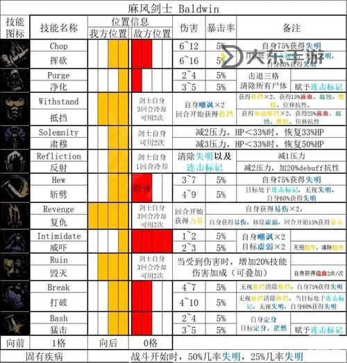 暗黑地牢新手游戲攻略:入門指南與技巧全解析圖1