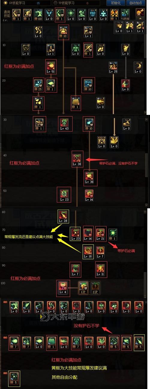 《DNF男氣功重做2022：全新技能與玩法揭秘》圖1