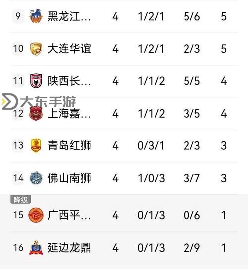 刀塔傳奇混沌騎士陣容搭配攻略：最佳陣容組合與戰(zhàn)術(shù)解析圖2