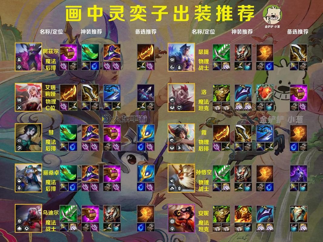 最佳合金戰(zhàn)士出裝指南:打造無敵戰(zhàn)斗力圖1