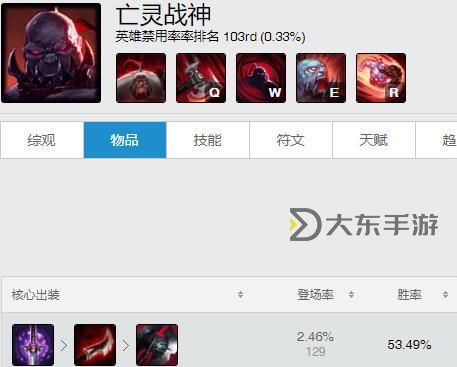 塞恩輸出裝怎么出:完整攻略與提升技巧推薦圖2