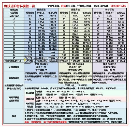 揭秘九陰真經每天俠義值上限的提升技巧圖2