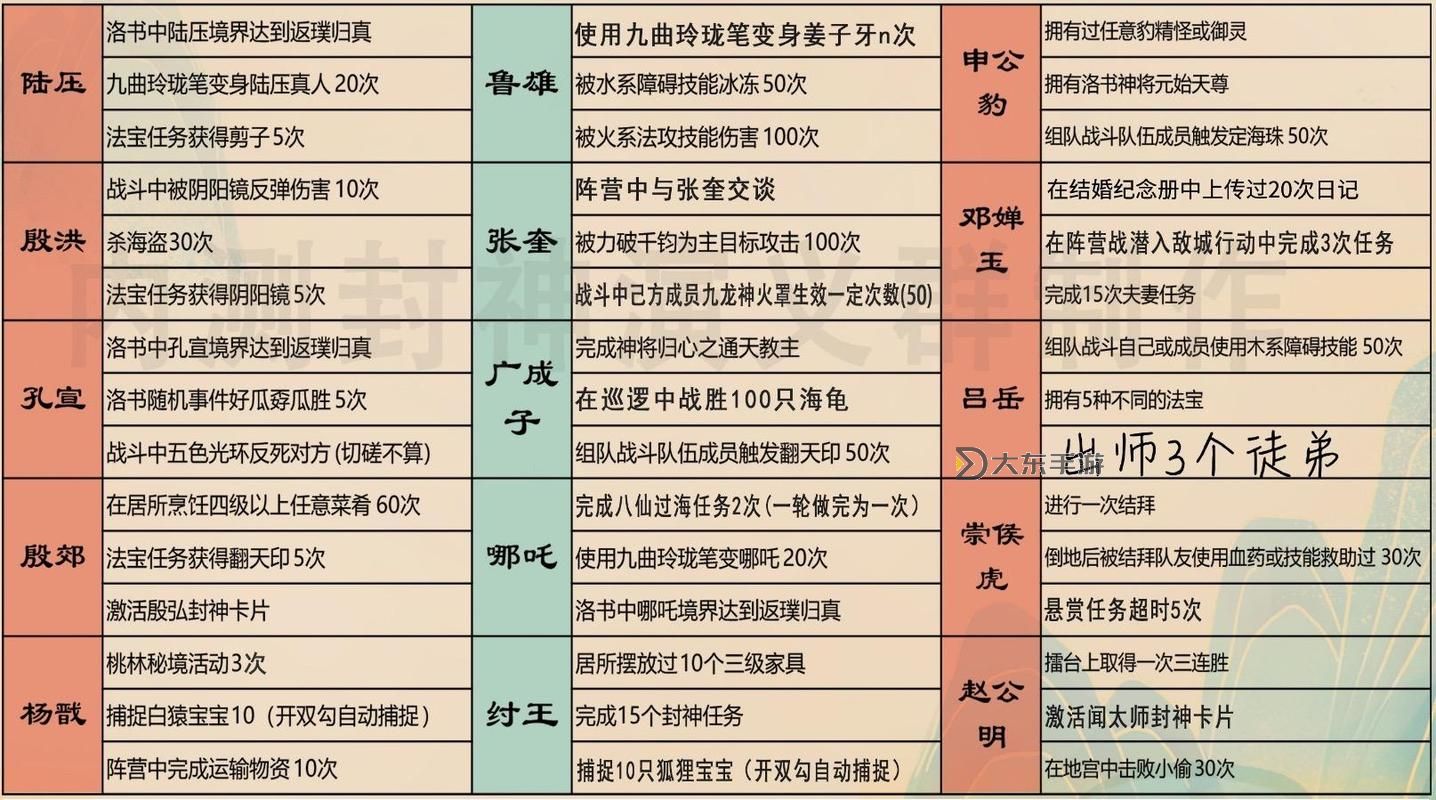 問道共生最佳搭配攻略：打造最強共生組合指南圖2