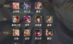 S8.5與S8強勢英雄排名全解析：誰是最強王者？