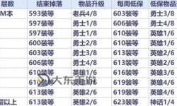 全面解析110級(jí)版本元素裝備：提升戰(zhàn)力的關(guān)鍵選擇