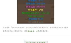 問道共生最佳搭配攻略：打造最強共生組合指南