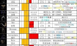 暗黑地牢新手游戲攻略：入門指南與技巧全解析