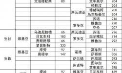 騎馬與砍殺戰(zhàn)團(tuán)開廠建議：提升戰(zhàn)斗力與資源管理的實(shí)用指南