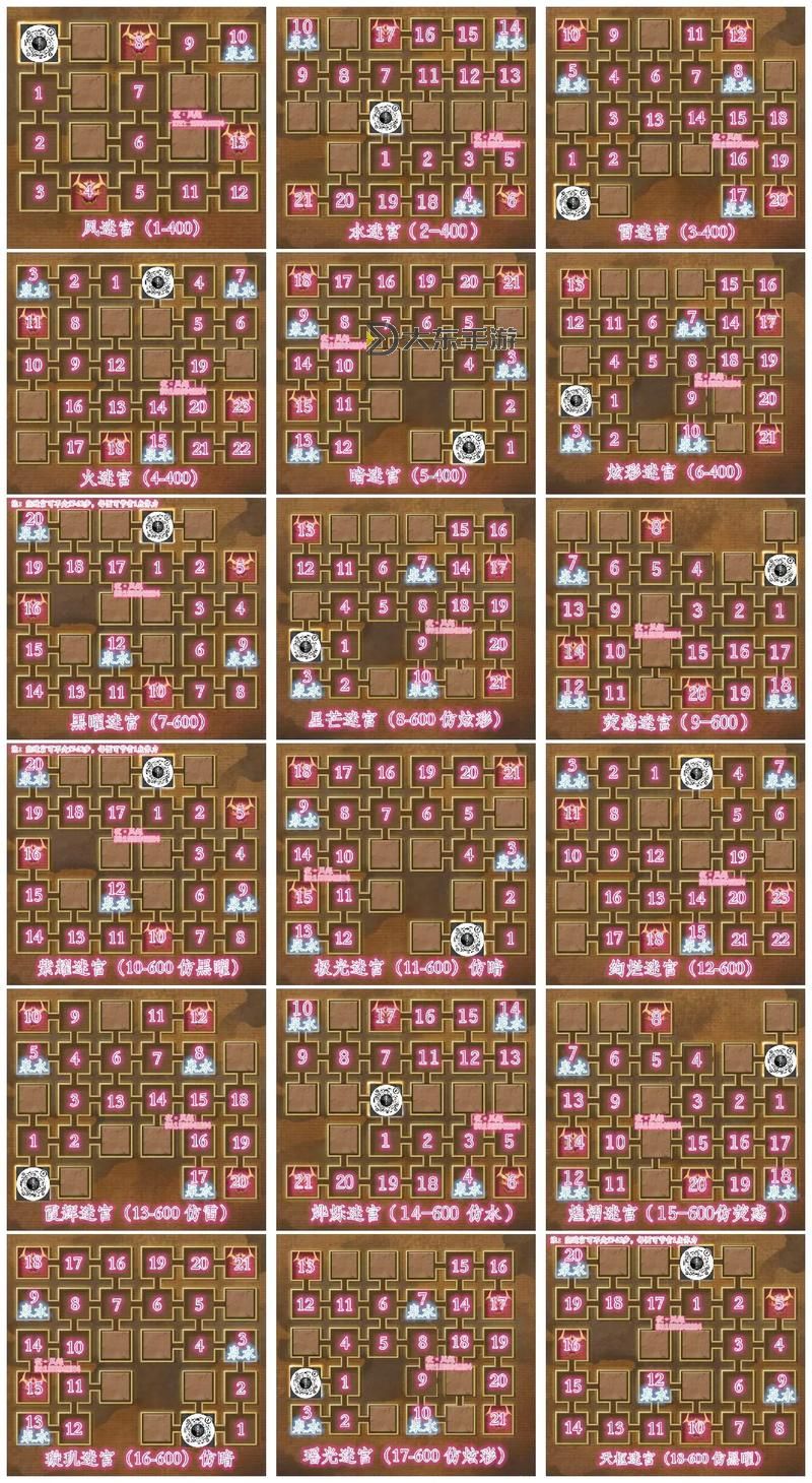 祖瑪閣迷宮怎么走：詳細攻略指南解析圖1