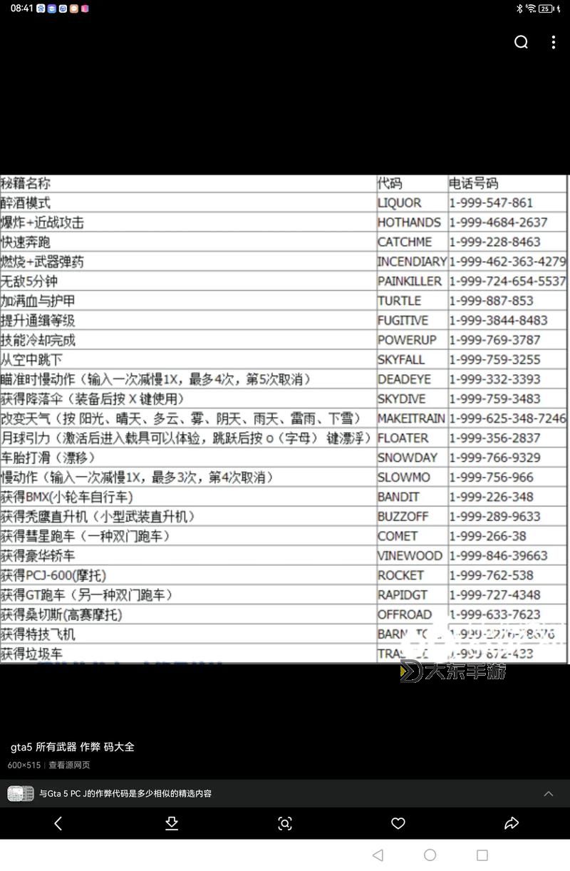 全面匯總:最新的GTA5手機(jī)代碼大全攻略指南圖2