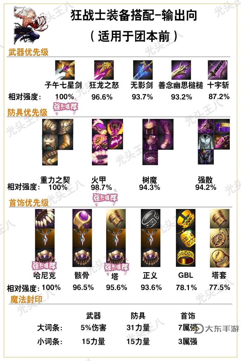 劍魔新版本出什么裝備?全新裝備推薦解析圖1