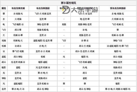 賽爾號次元系克制普通系：全攻略解析與實戰(zhàn)技巧圖1