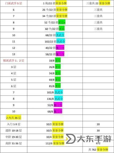 九陰真經(jīng)移花宮武學(xué)兌換攻略全解析圖1