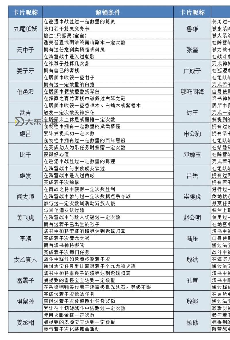 問道99級(jí):5個(gè)金還是5個(gè)木更值?高手揭秘!圖2