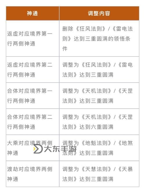 揭秘《法金相性加點(diǎn)》攻略:全面優(yōu)化路徑解析圖2