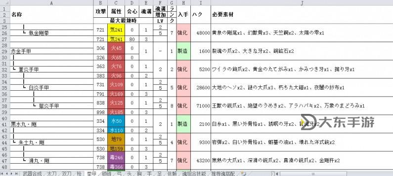 勇氣點(diǎn)數(shù)在哪換裝備?詳細(xì)攻略助你輕松升級圖1