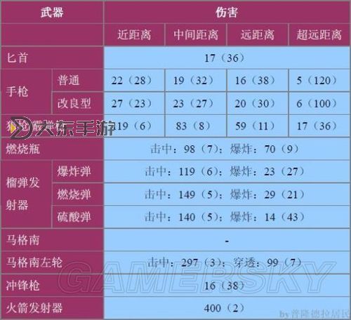 生化危機(jī)0武器大全：全面解析游戲中的所有武器與使用技巧圖1