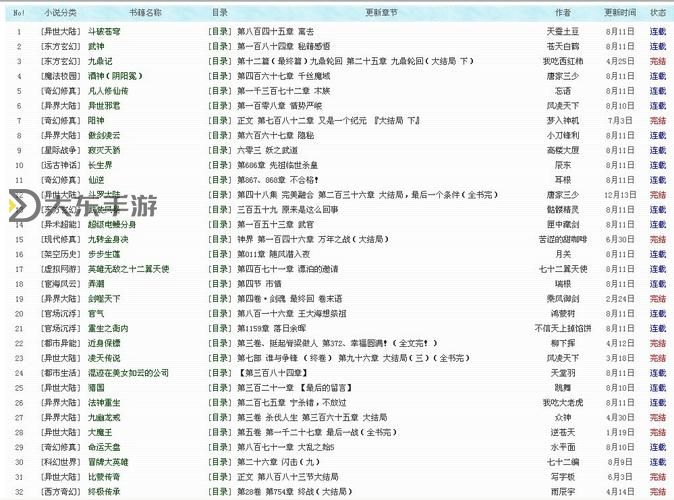 有什么好看的yy小說推薦排行榜圖1