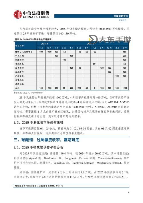 最新分析:有色行情100款全面解析與投資指南圖1