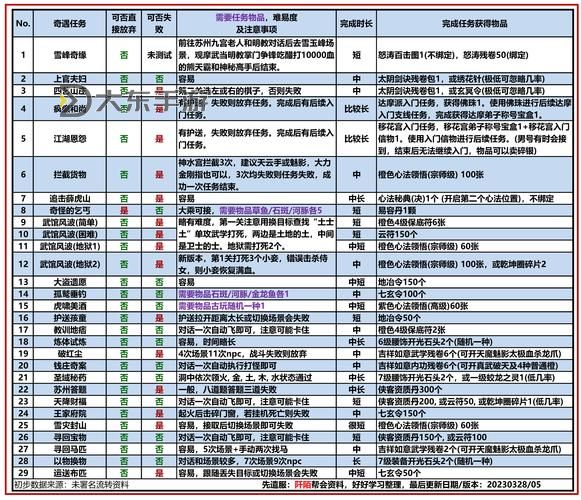 九陰真經(jīng)第一軒去什么門派:選擇指南與推薦分析圖1