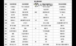 賽爾號次元系克制普通系：全攻略解析與實戰(zhàn)技巧