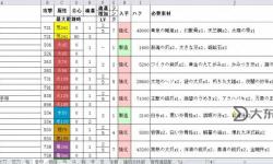 勇氣點(diǎn)數(shù)在哪換裝備？詳細(xì)攻略助你輕松升級(jí)