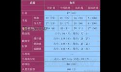 生化危機(jī)0武器大全：全面解析游戲中的所有武器與使用技巧