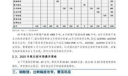 最新分析：有色行情100款全面解析與投資指南