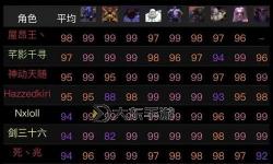 巫妖王之怒招募網(wǎng)在哪？最新招募信息一覽