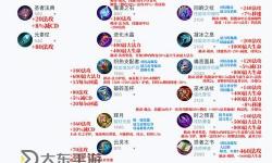 AP天使出裝攻略：最強(qiáng)法術(shù)傷害裝備推薦