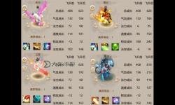 問(wèn)道99級(jí)：5個(gè)金還是5個(gè)木更值？高手揭秘！