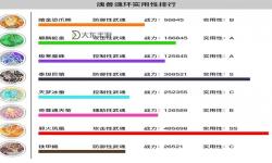 魂環(huán)等級顏色全解析：不同顏色代表的等級與意義