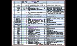 九陰真經(jīng)第一軒去什么門派：選擇指南與推薦分析