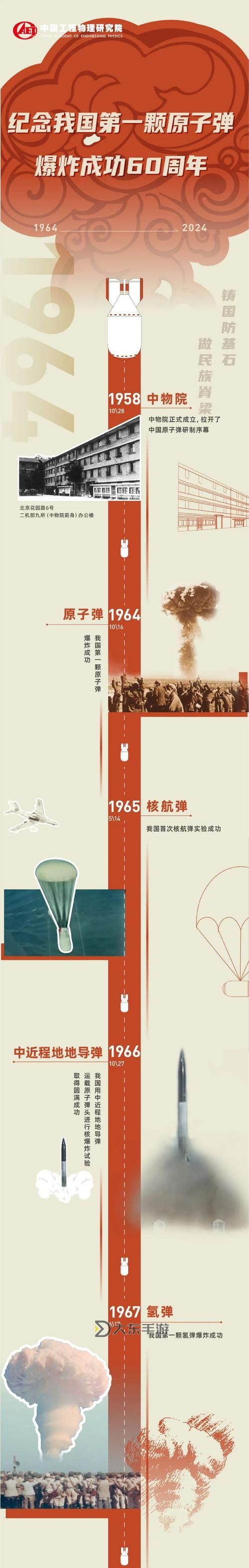慶祝輝煌成就:銘記中國60周年的光輝歷程圖1