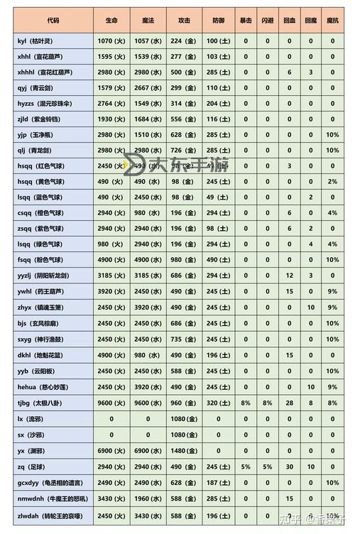 造夢西游3法寶合成大全和獲得途徑全攻略圖2