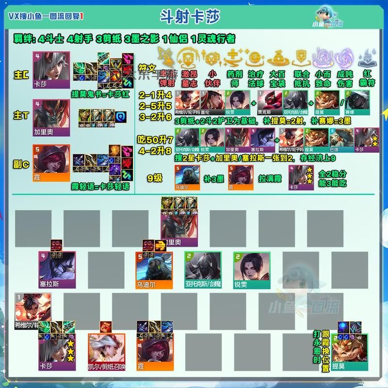 LOL所有英雄誰沒進(jìn)云頂：全面解析未登頂英雄名單圖1