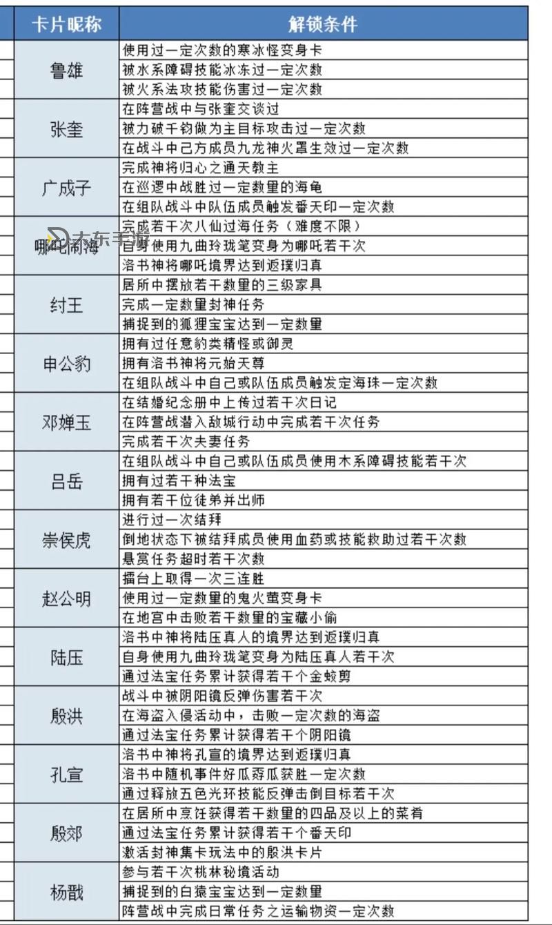 問道經(jīng)典服法寶任務(wù)在哪領(lǐng)：詳細(xì)攻略指南圖1