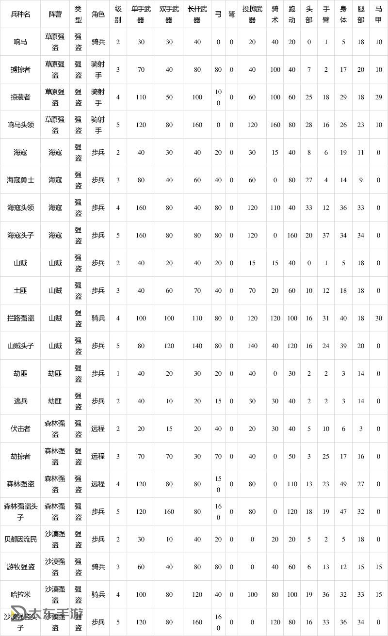 《騎馬與砍殺怎么買牛:新手指南與購(gòu)買技巧詳解》圖2