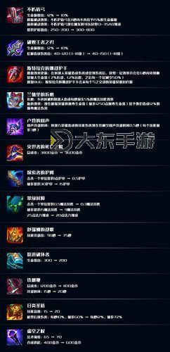 LOL趙信最契合的神話裝備全解析：提升戰(zhàn)力的最佳選擇圖1