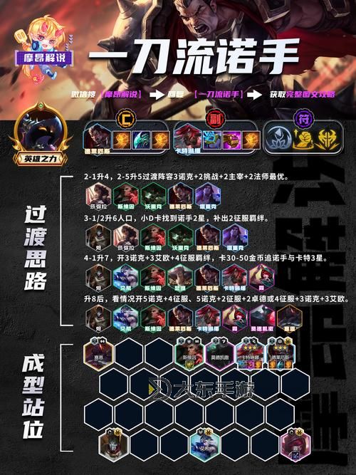 LOL手游諾手天賦出裝全攻略:最佳搭配推薦圖2