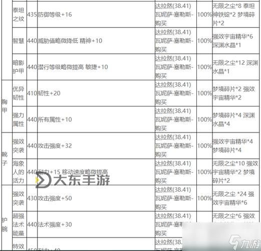 裝備附魔找哪個(gè)npc?詳細(xì)指南與推薦方案圖2