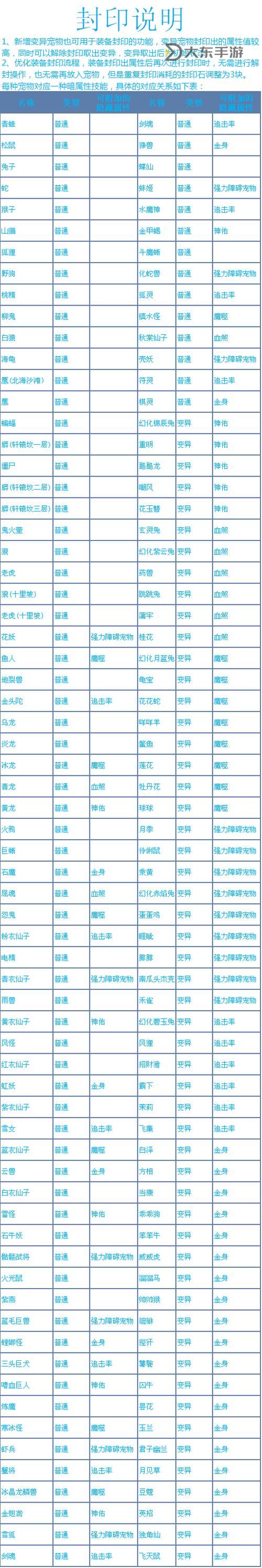 問道端游地府有什么道具及其用途詳解圖1